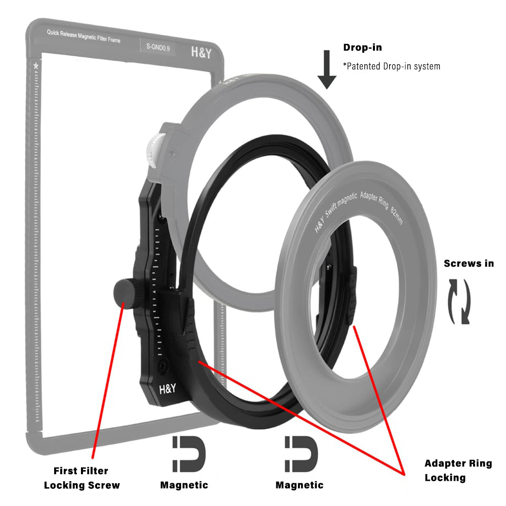 H&Y K-Series Holder Mark III + Drop-in Natural CPL + Swift Magnetic Lens Adapter Ring Kit - H&Y Filter