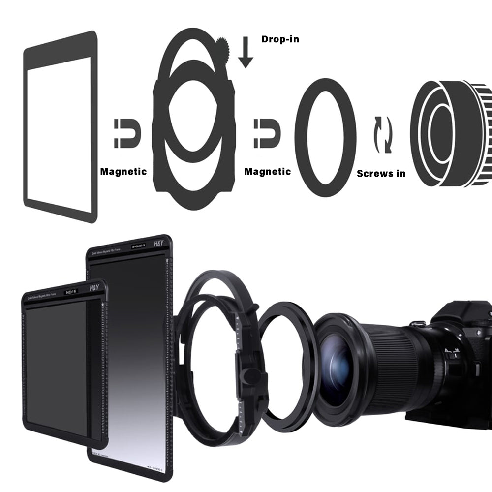H&Y K-Series Holder Mark III + Drop-in Natural CPL + Swift Magnetic Lens Adapter Ring Kit - H&Y Filter