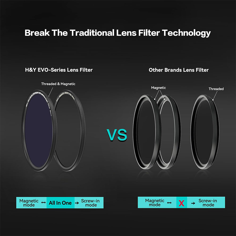 H&Y HD EVO-series Magnetic Anti-pollution Night Filter Kit - H&Y Filter
