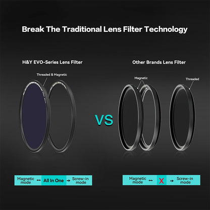 H&Y HD EVO-series Magnetic Anti-pollution Night Filter Kit - H&Y Filter