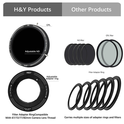 H&Y Revoring Variable ND31000 Circular Polarizer Filter