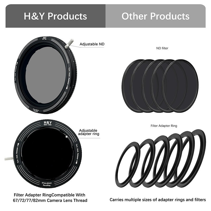 H&Y RevoRing Variable Neutral Density ND3-1000 Filter