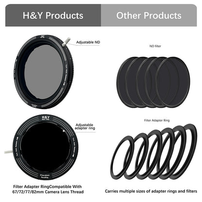 H&Y RevoRing Variable Neutral Density ND3-1000 Filter