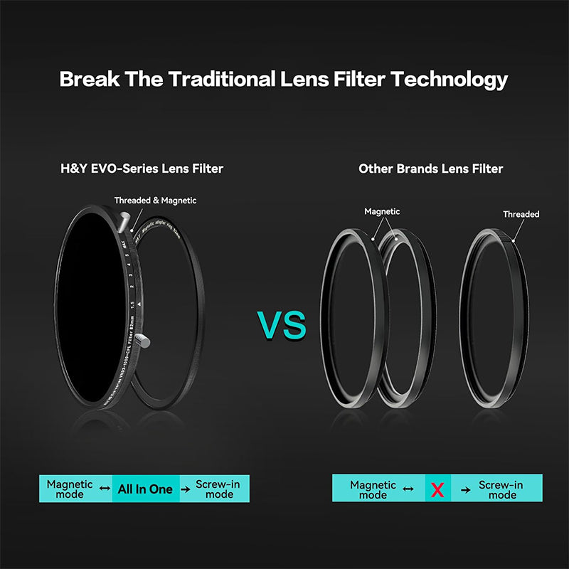 H&Y HD Evo-series ND3-1000+CPL Filter Kit