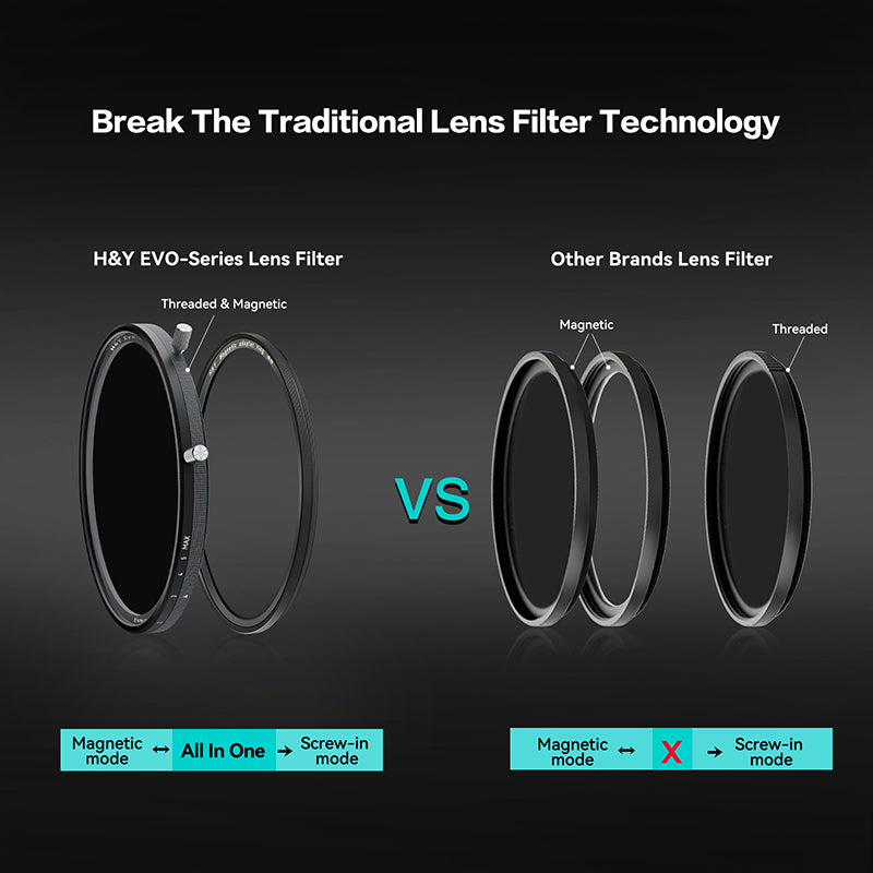 H&Y Evo-Series MRC HD Variable ND3-32 Filter Kit - H&Y Filter