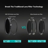 H&Y Evo-Series MRC HD Variable ND3-32 Filter Kit - H&Y Filter