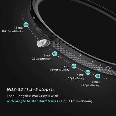 H&Y Evo-Series MRC HD Variable ND3-32 Filter Kit - H&Y Filter