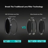 H&Y Evo-Series MRC HD Variable ND32-512 Filter - H&Y Filter