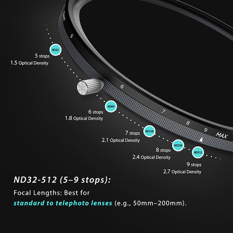 H&Y Evo-Series MRC HD Variable ND32-512 Filter - H&Y Filter