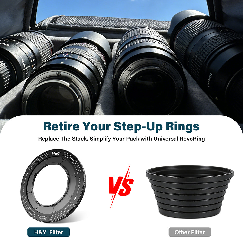 H&Y Revoring Variable Lens Adapter