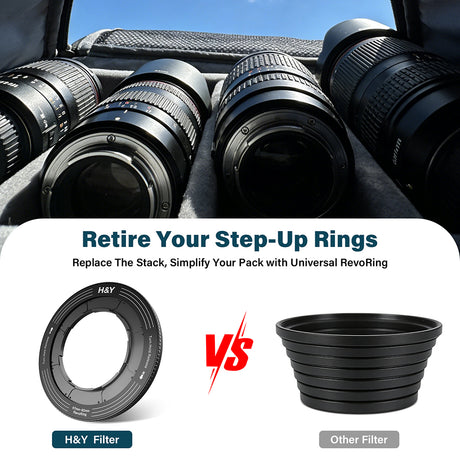H&Y Revoring Variable Lens Adapter