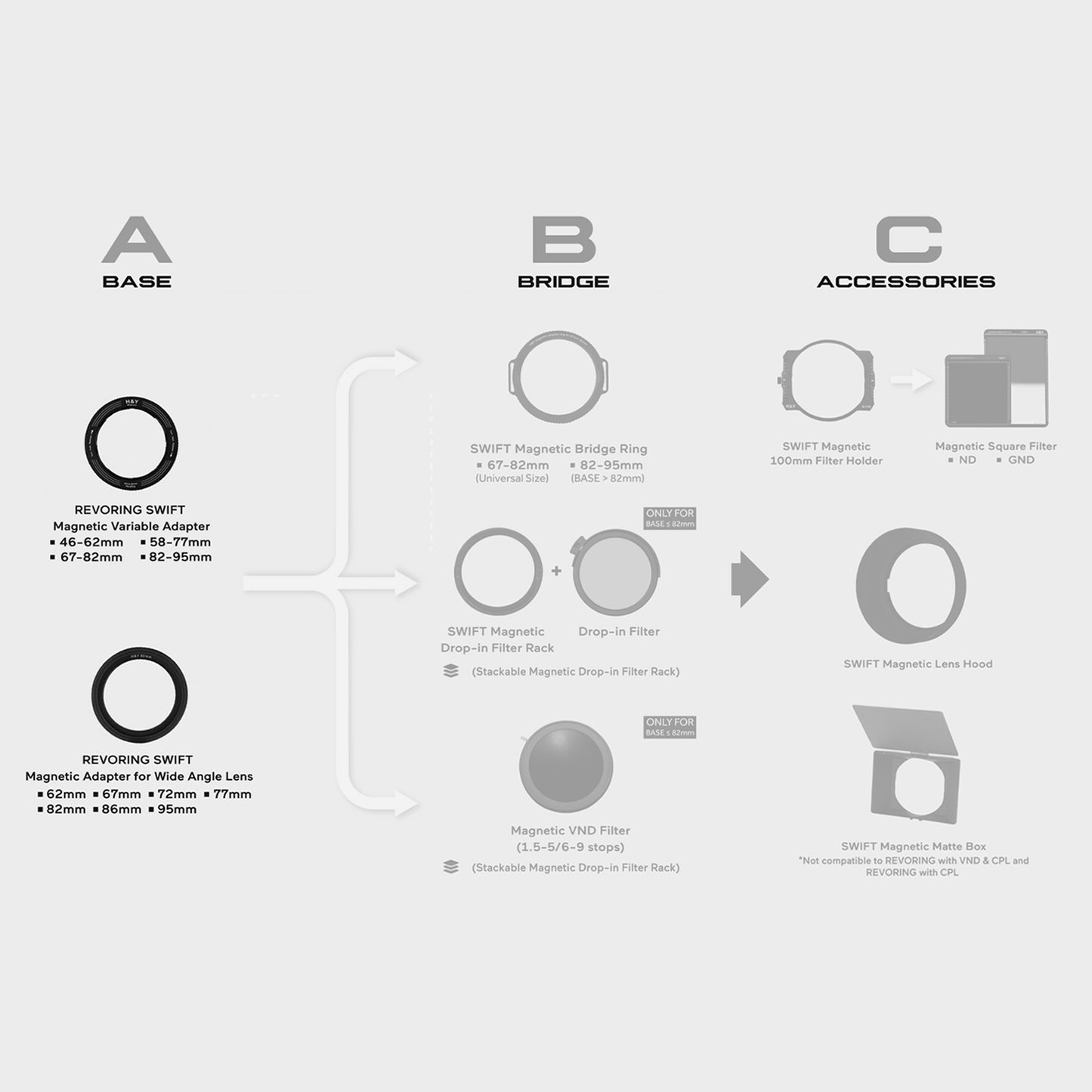 H&Y Filter RevoSwift Magnetic Lens Adapter Ring - H&Y Filter