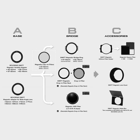 H&Y REVORING Swift Magnetic Camera Lens Filter System - H&Y Filter