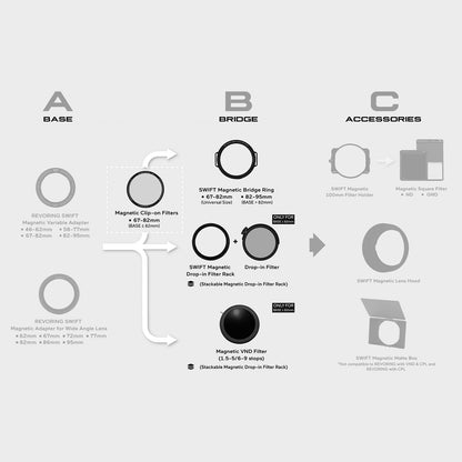 H&Y Filter Balancer GND16 Magnetic Clip-on Filter for RevoRing 67-82mm - H&Y Filter